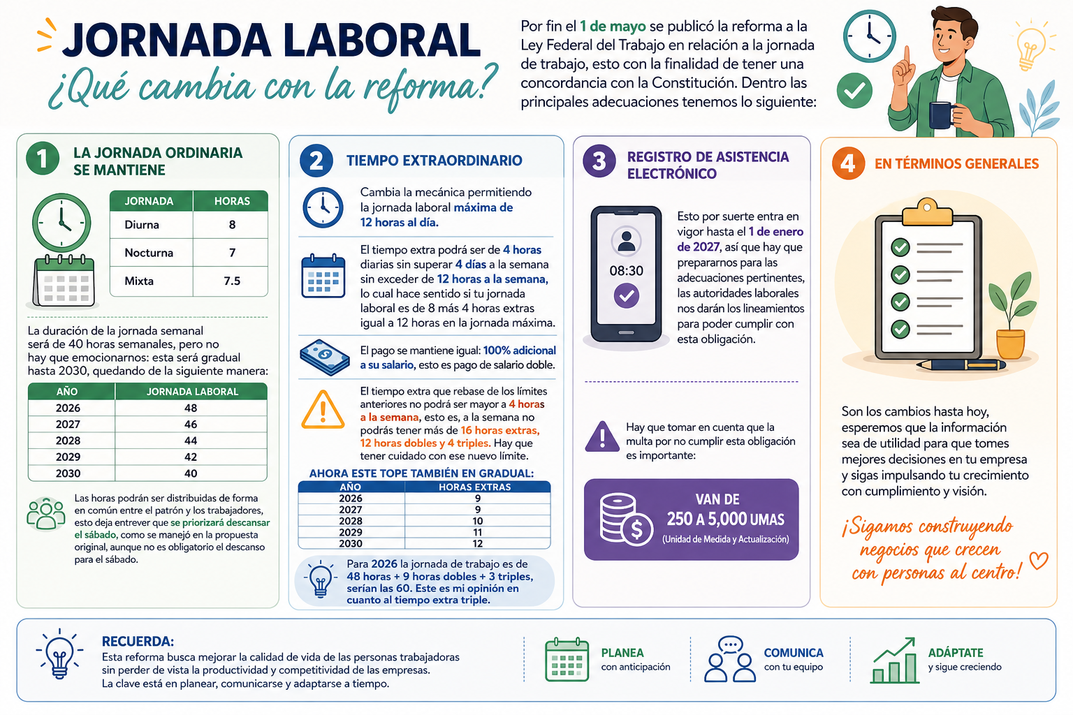 Jornada laboral 2026–2030