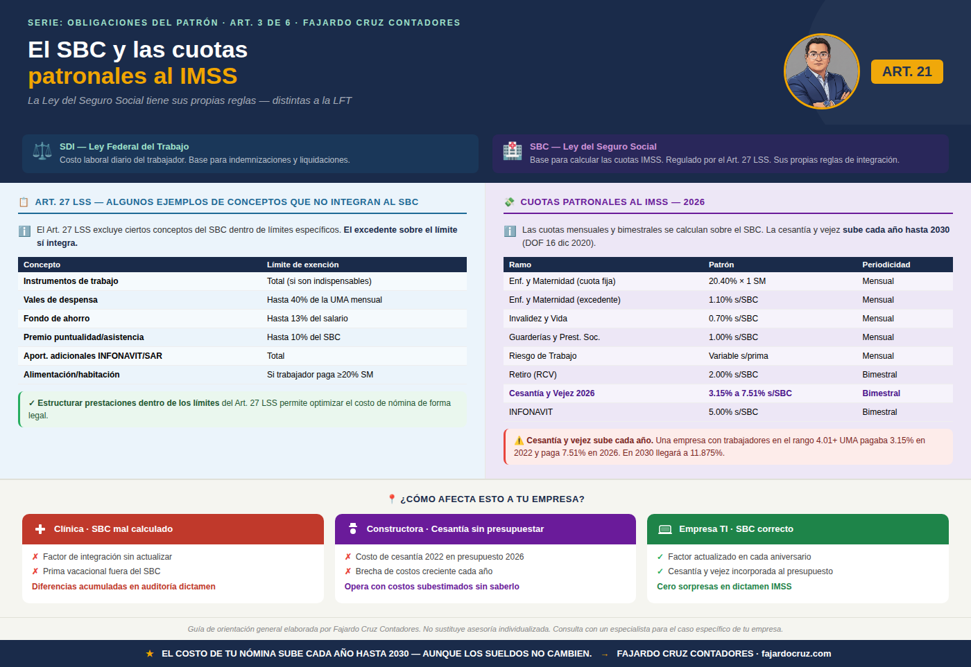 SBC y las cuotas patronales al IMSS