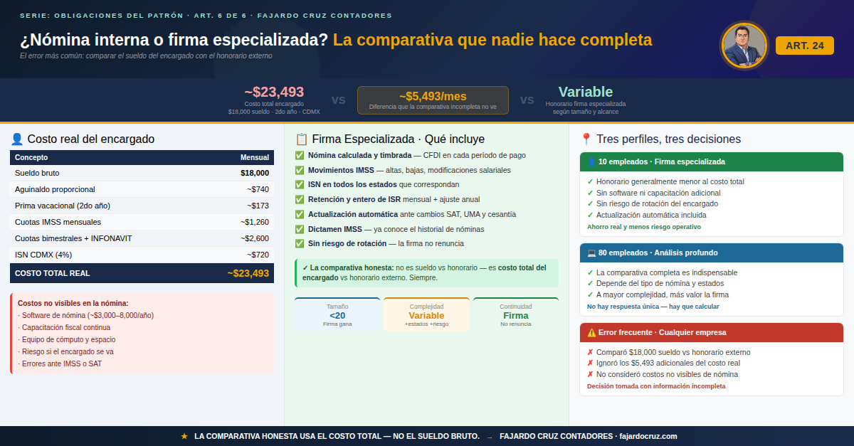 Departamento de nómina interno vs. firma especializada
